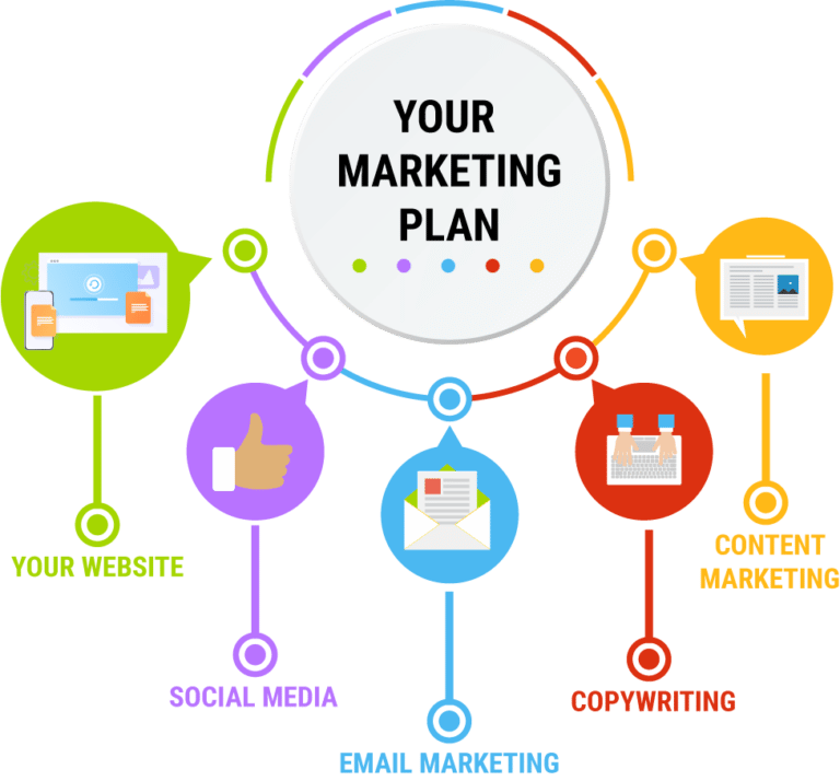 online marketing plan
